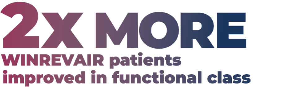2x More WINREVAIR Patients Improved In Functional Class